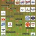 What Beer should I Drink Flowchart!