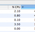 What is kernel_task?  Why is it running?
