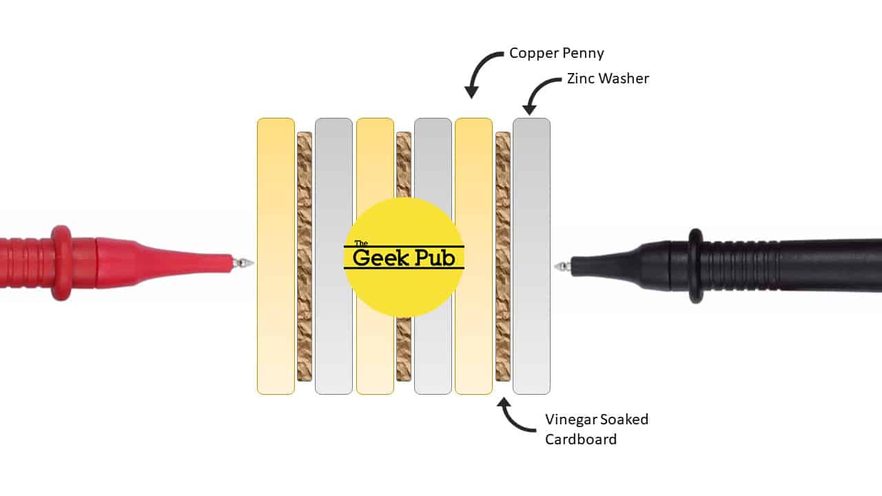 penny battery construction details