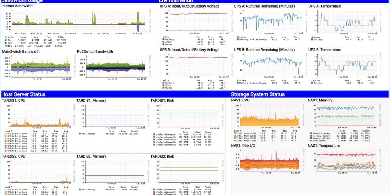 Custom Observium Dashboards