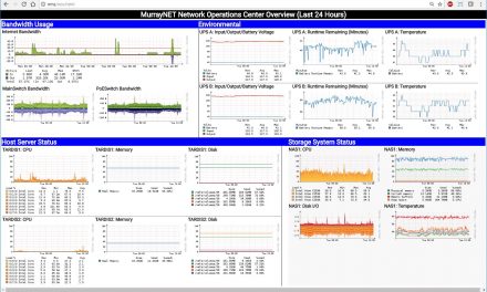 Custom Observium Dashboards