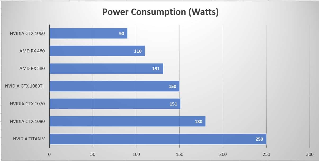 Crypto Mining Charts