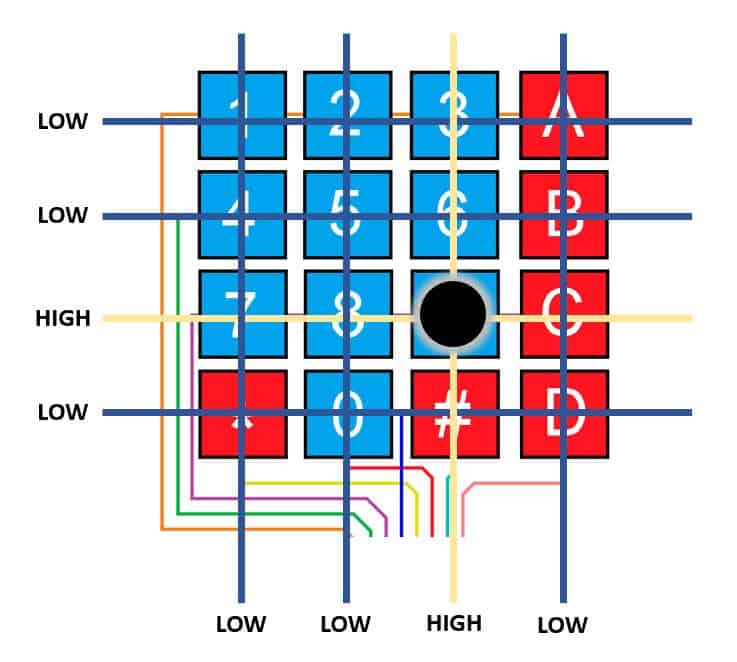 How-to-Setup-a-Keypad-on-an-Arduino-0006-How-membrane-Keypads-work