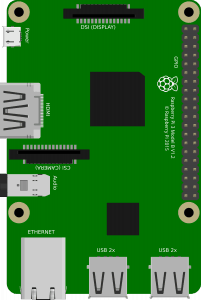 R2-D2 Raspberry Pi