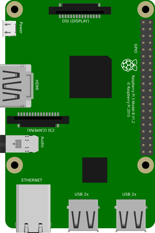 Rpi R2 Module Full Size R2-D2 Remote Control (Raspberry Pi) - The Geek Pub