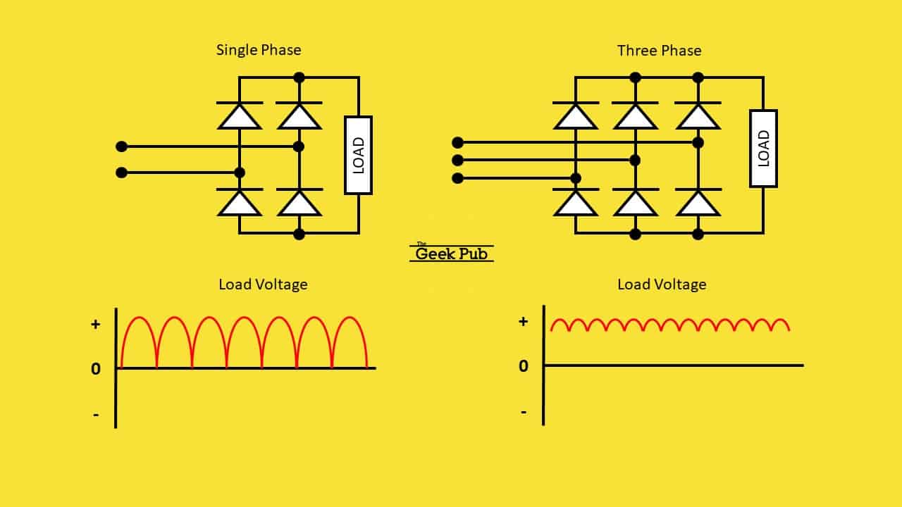 single phase vs. three phase bridge rectifier circuit