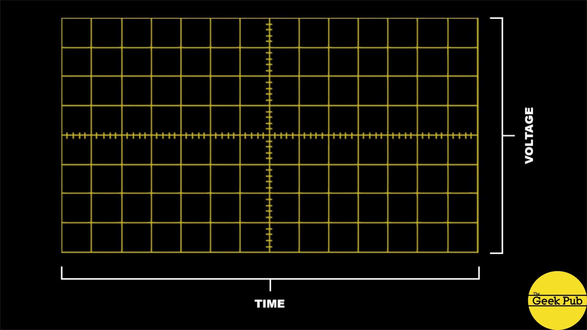 oscilloscope display grid time and voltage scales