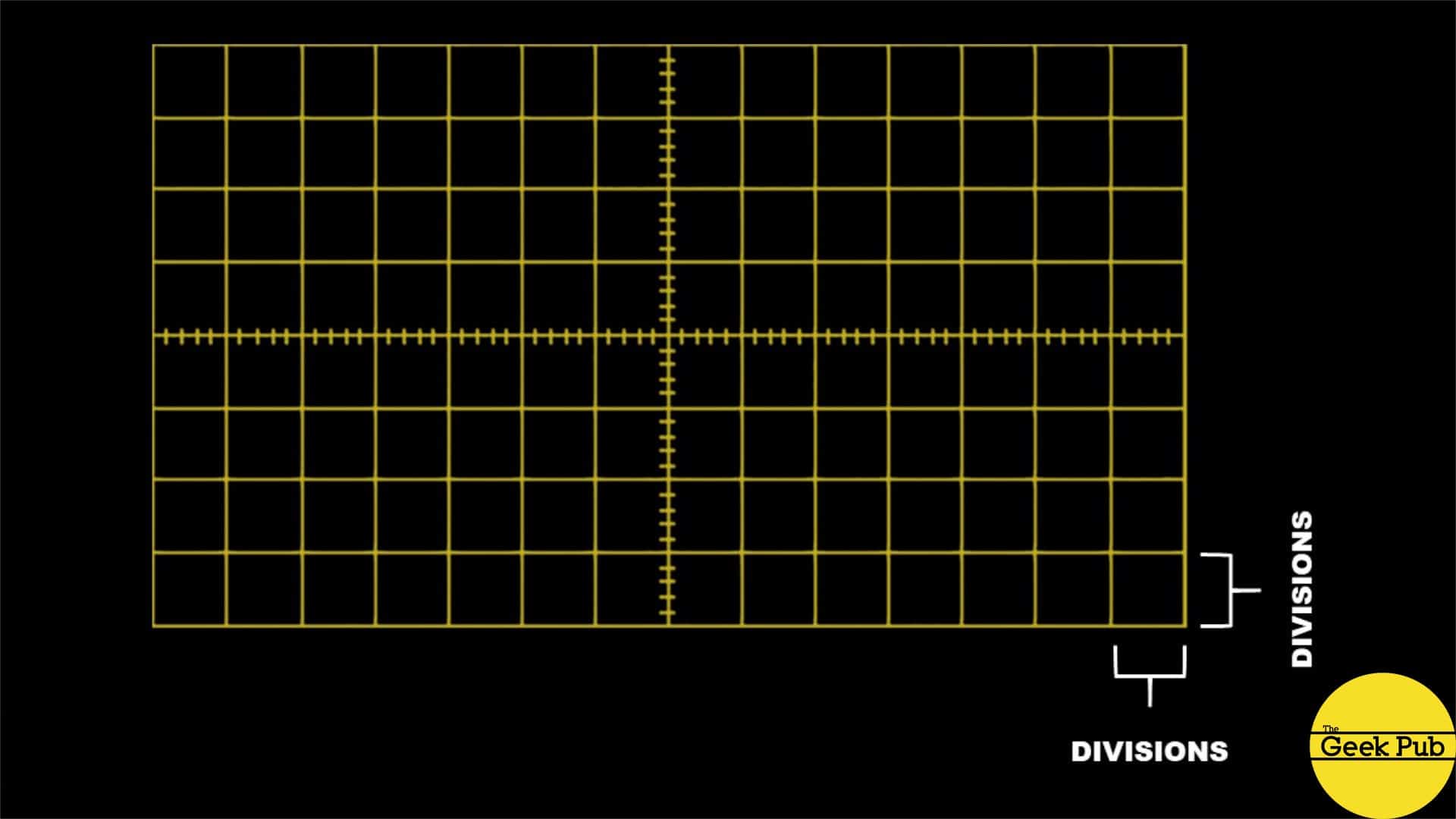 oscilloscope display divisions