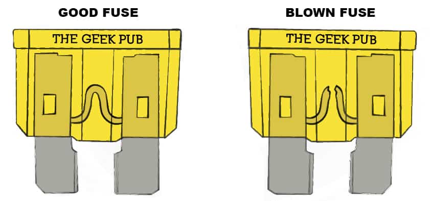 how fuses work