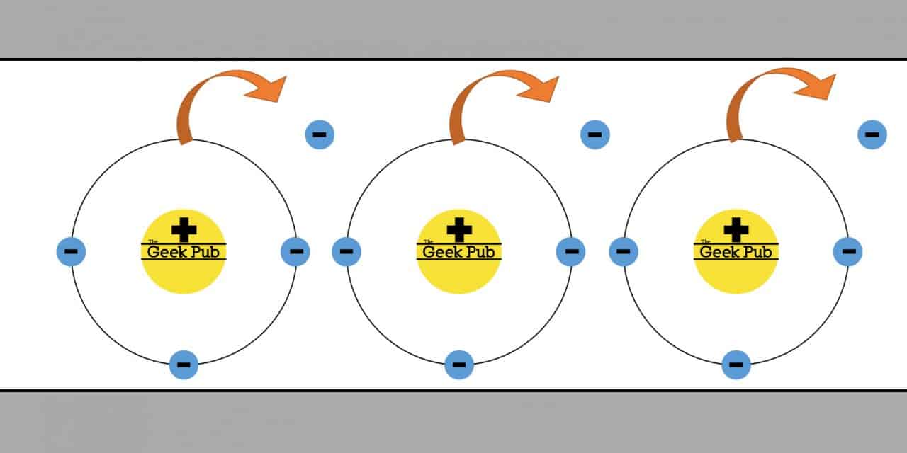 What is Current and Amps? – Electricity Basics