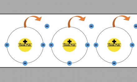 What is Current and Amps? – Electricity Basics