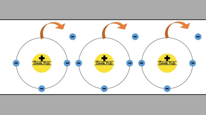 What is Current and Amps? - Electricity Basics - The Geek Pub