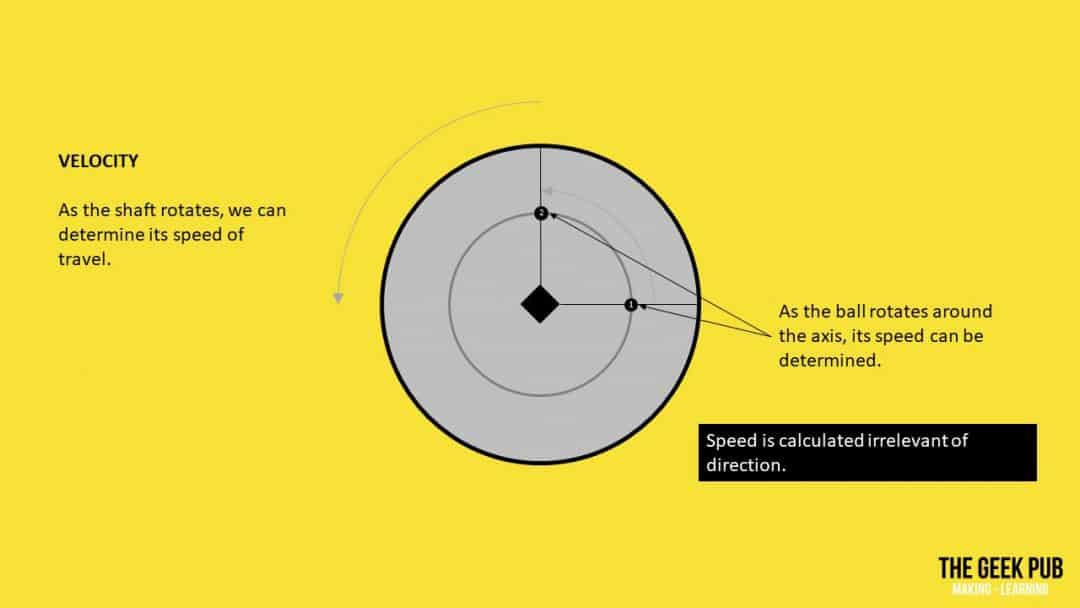 How Rotary Encoders Work - Electronics Basics - The Geek Pub