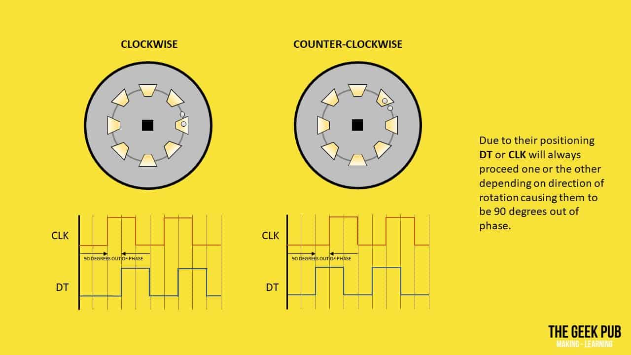 rotary encoder direction of travel