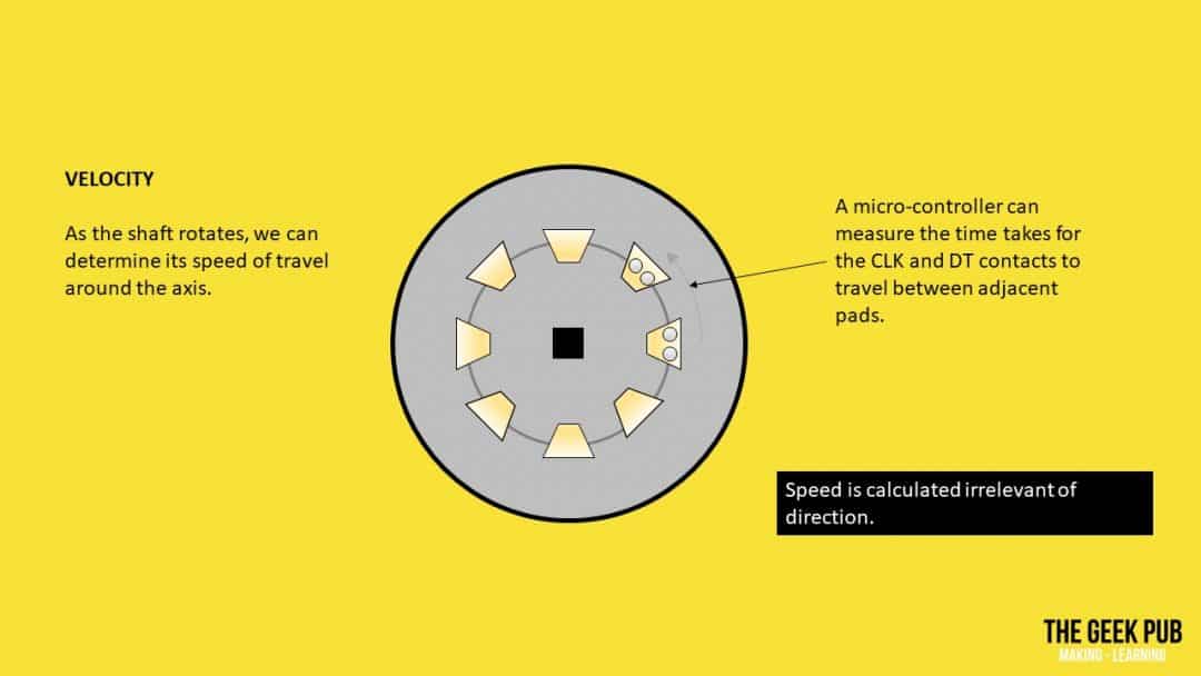 How Rotary Encoders Work - Electronics Basics - The Geek Pub