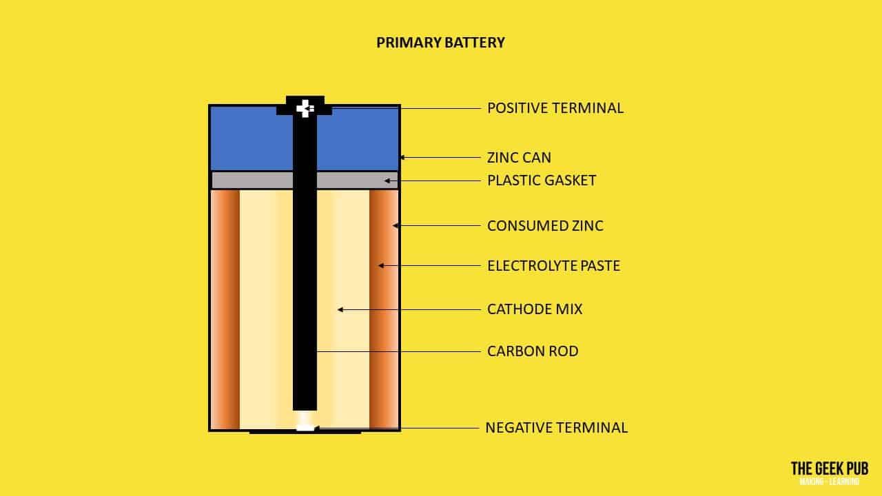 Alkaline battery construction