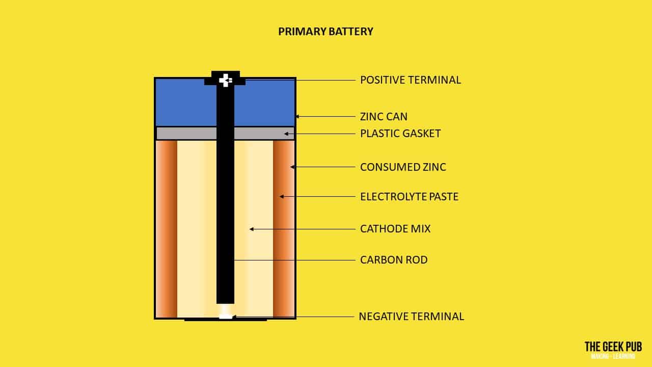 Types of Primary Batteries