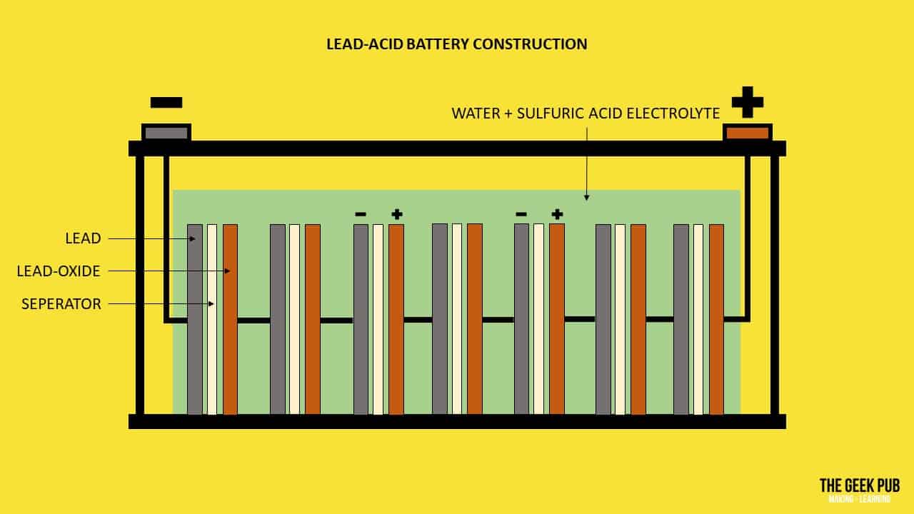 lead acid battery construction