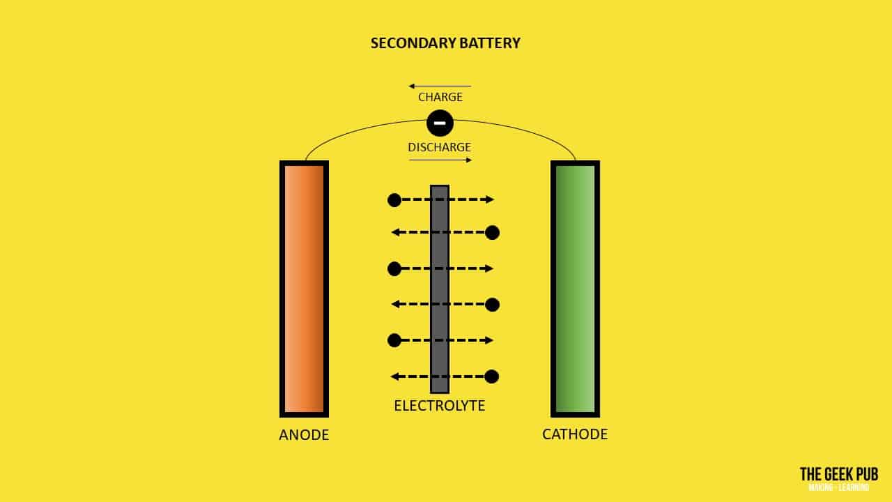 Rechargeable battery construction