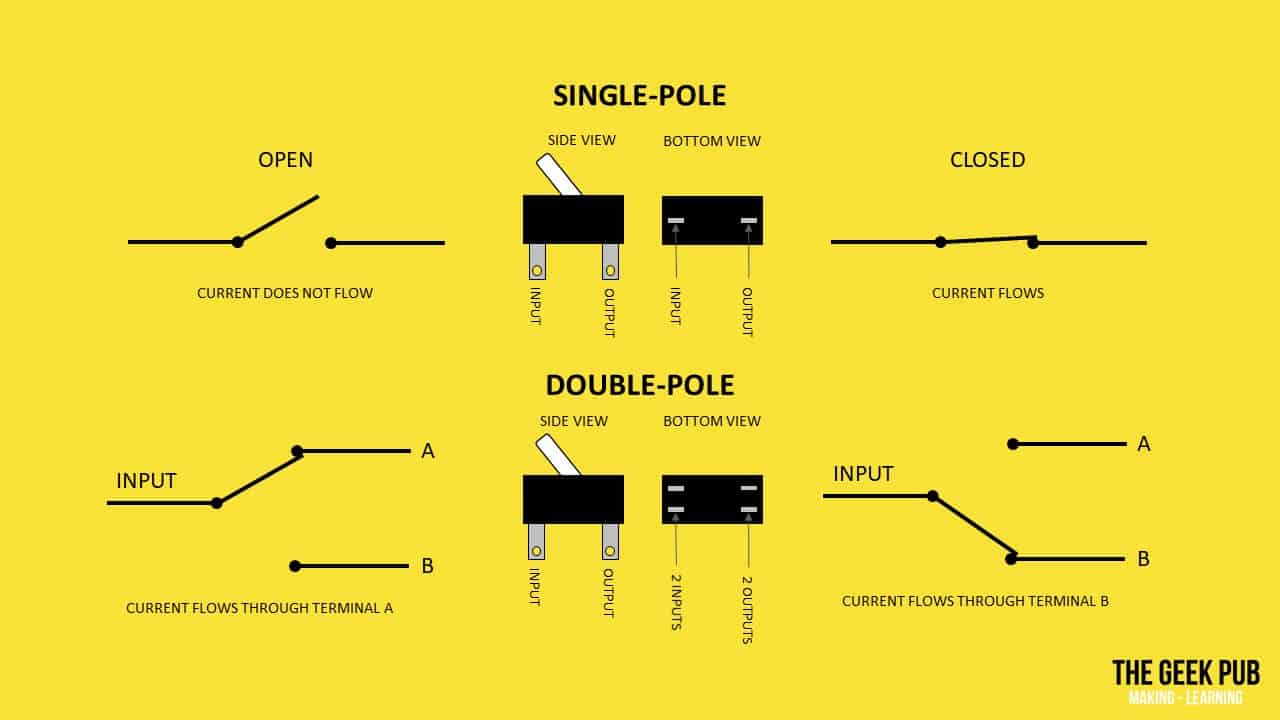 Types Of Switches Electronics Basics The Geek Pub