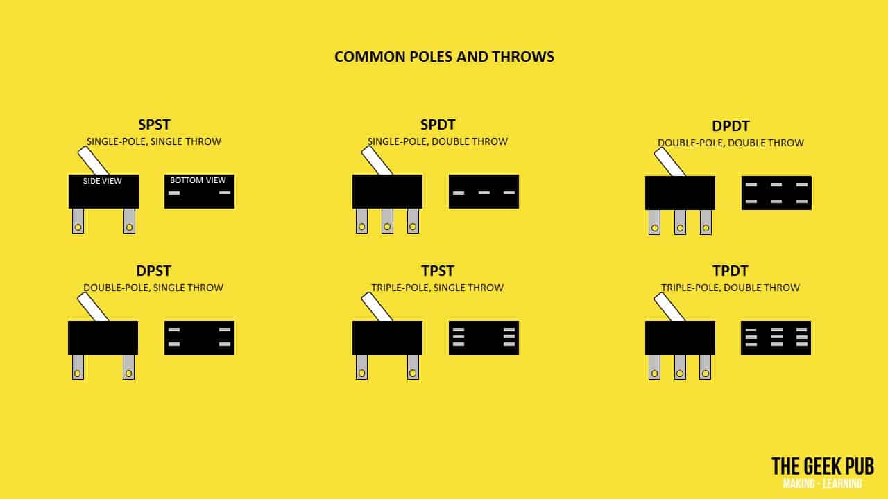 SPST vs SPDT vs DPDT vs TPST vs TPDT switches