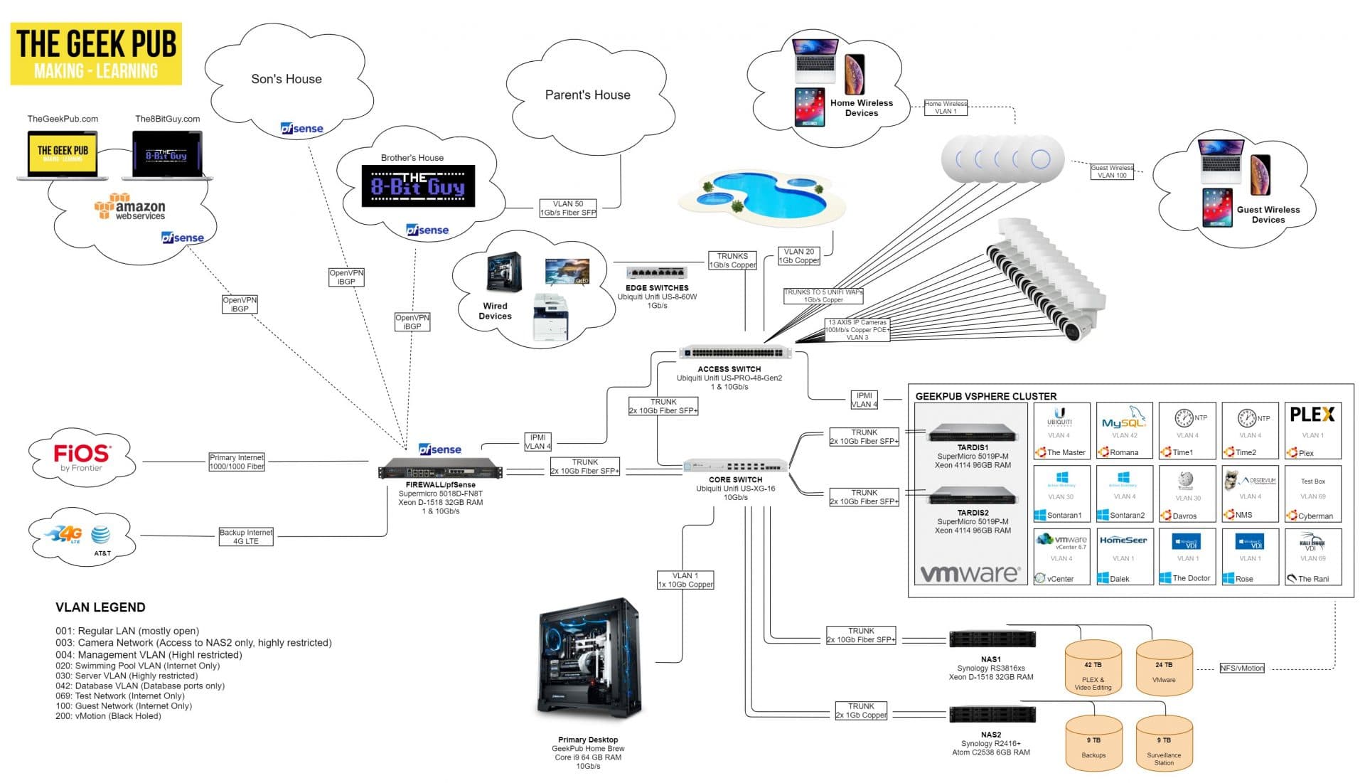 Tour of my Home Network Diagram