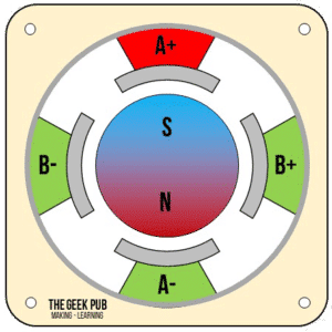 how stepper motors work - cross section