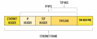 Vpn Mtu Issue Rdp OpenVPN MTU: Finding the Correct Settings - The Geek Pub