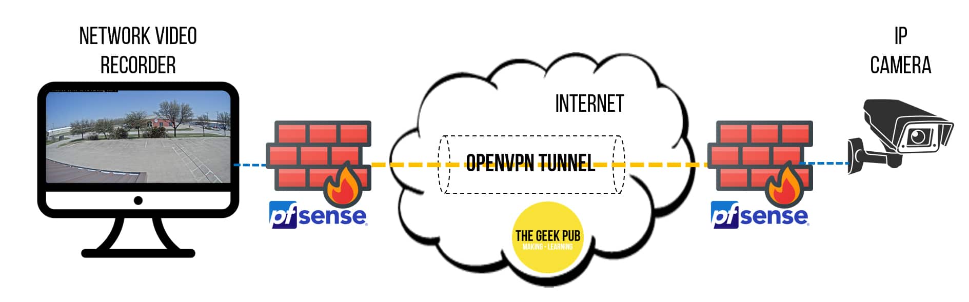 OpenVPN MTU issues with IP security cameras