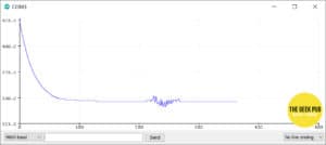 Arduino Serial Plotter Basics - The Geek Pub image.