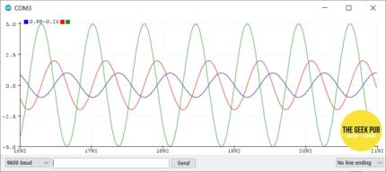Arduino Serial Plotter Basics - The Geek Pub