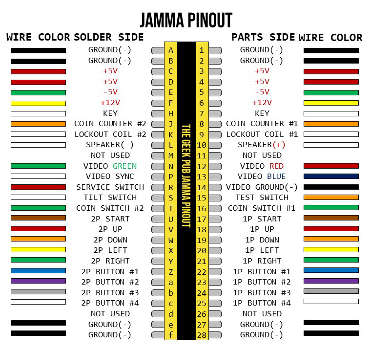 JAMMA Pinout (PDF)