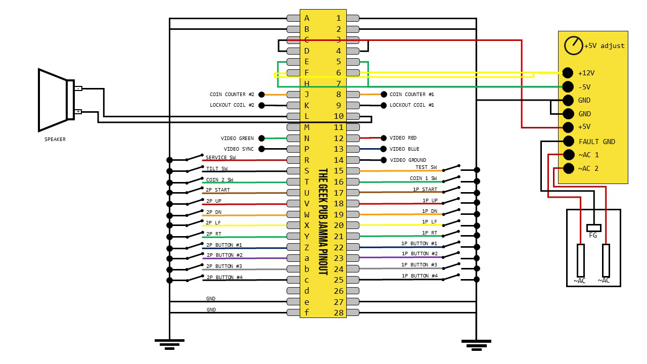 JAMMA Pinout (PDF) The Geek Pub