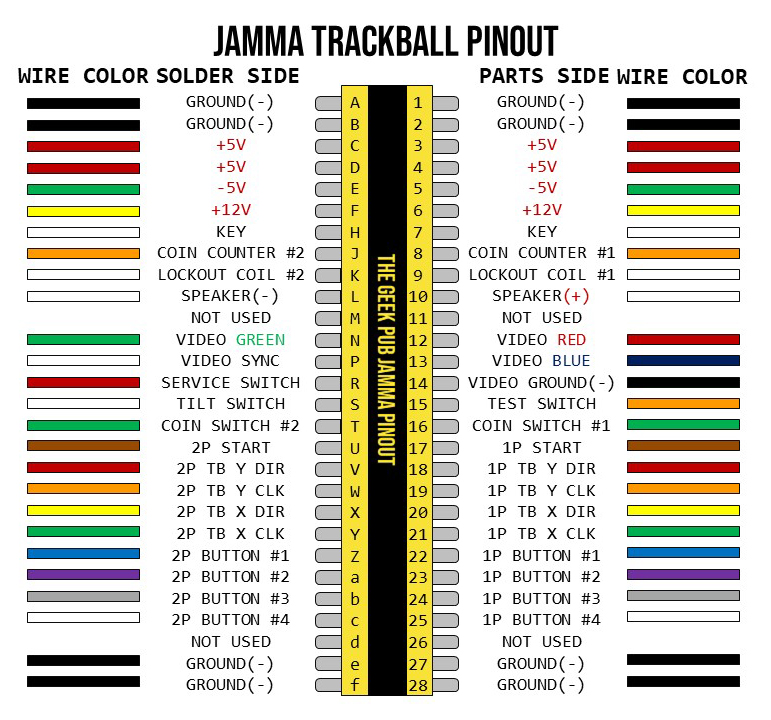JAMMA Trackball Pinout