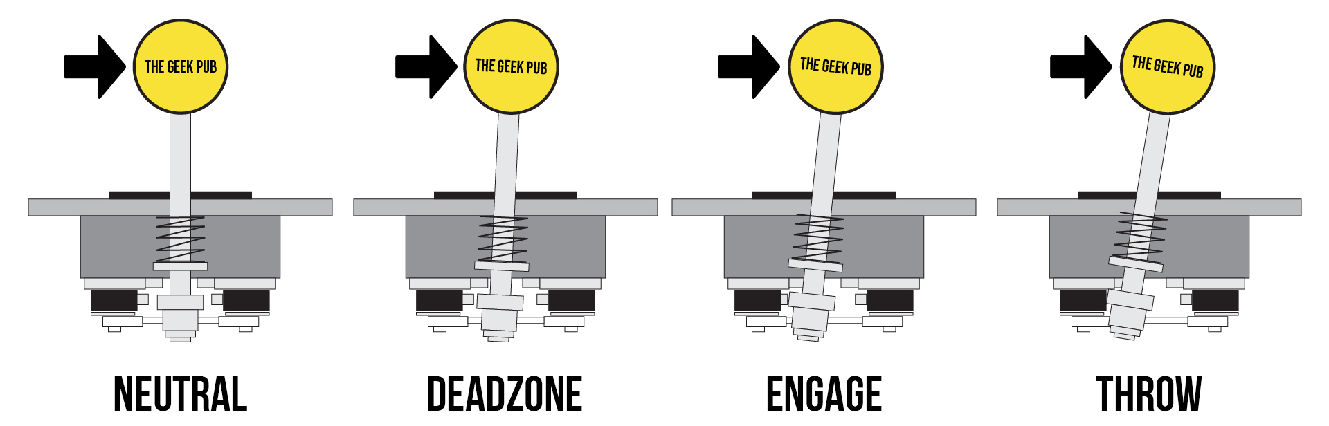 How Arcade Restrictor Gates Work The Geek Pub