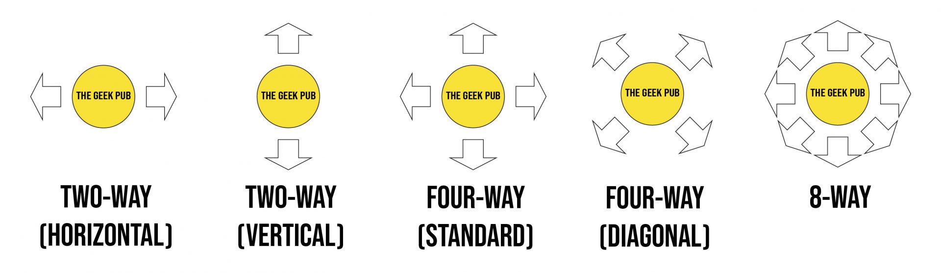 Joystick directions for Arcade Restrictor Gates (2-way, 4-way, 8-way)