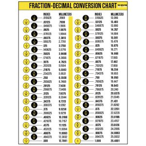 Fraction-Decimal Conversion Chart