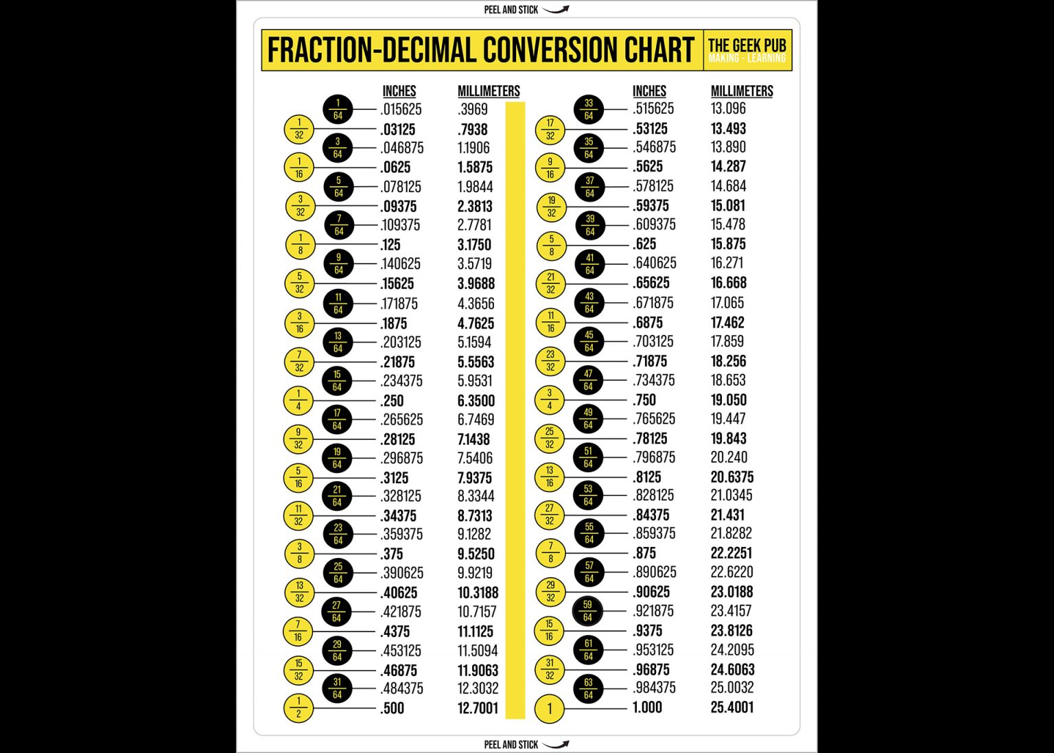 Fraction Decimal Conversion Chart Vinyl Decal 85in X 11in 216mm X