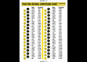 Fraction to Decimal Conversion Chart