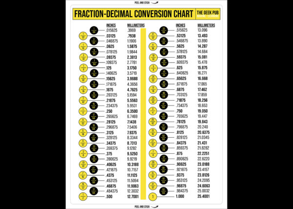 Fraction to Decimal Conversion Chart