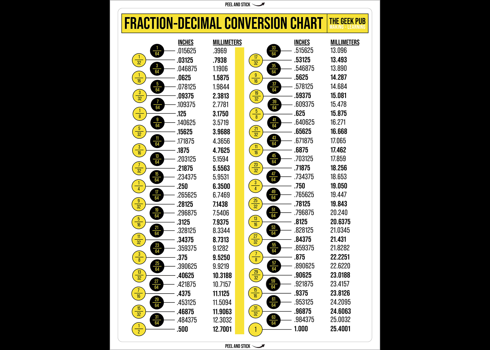 Fraction-Decimal Conversion Chart Vinyl Decal 8.5in X 11in (216mm X 280mm)