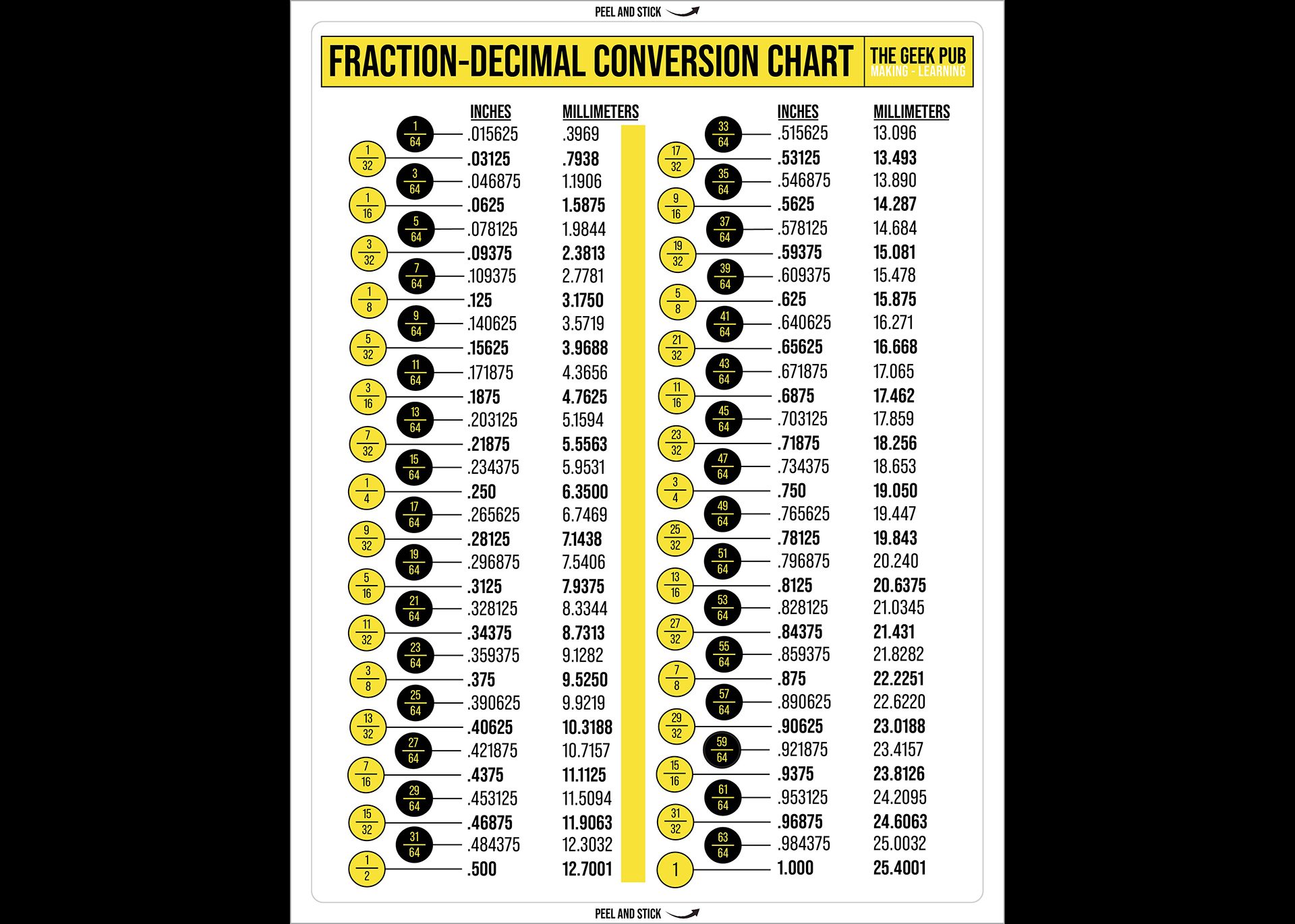 Fraction To Decimal Conversion Chart