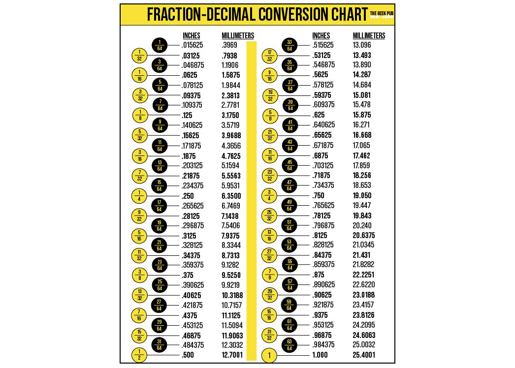Fraction-Decimal Conversion Chart