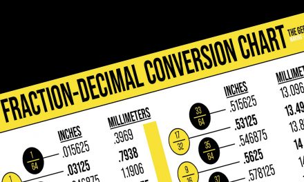 Fraction to Decimal Conversion Chart