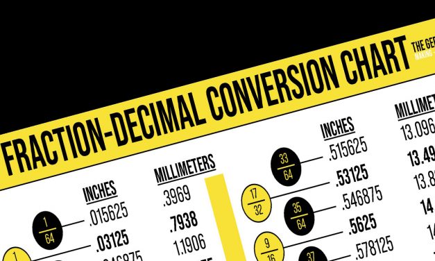 Fraction to Decimal Conversion Chart