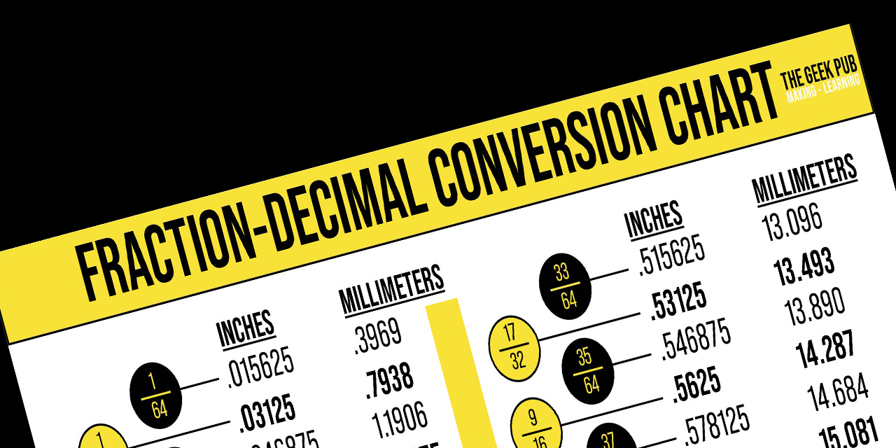 Fraction To Decimal Conversion Chart