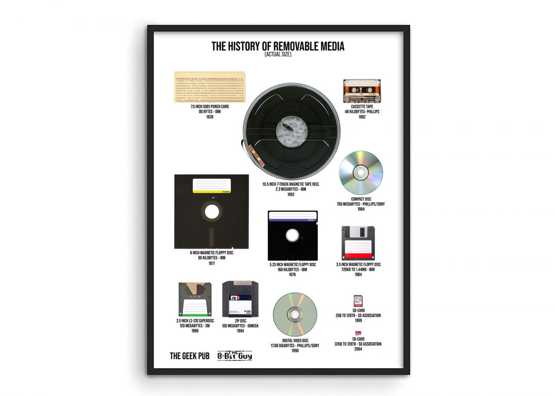 History of Removable Media Poster The Geek Pub