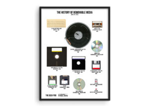 History of Removable Media Poster