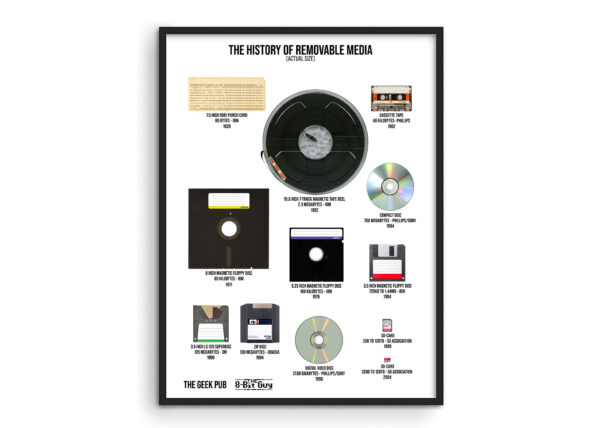 History of Removable Media Poster