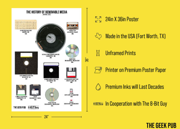 History of Removable Media Poster dimensions